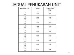 #cikgusaffuan #cikgootube #matematik #pecahan #perpuluhanmenukar perpuluhan kepada pecahan melibatkan jawapan pecahan yang tak boleh dipermudahkan.join teleg. Sk Sungai Siput U Nota Matematik Ppt Download