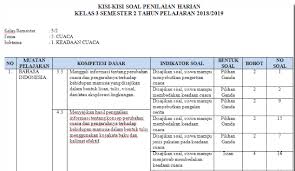 Kisi Kisi Soal Kelas 1 Sd Semester 2 Ilmusosial Id