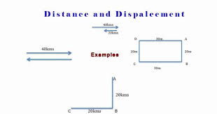 Distance Is Generally Used To Refer Separation Between Two Things It Has A More Precise Definition In Physics As The Physical L Definitions Education Physics