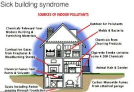 Yes, building materials are essential. Here Are The Causes Of Sbs Sick Building Syndrome Architettura Resiliente