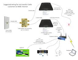 Unique Comcast Home Wiring Diagram Diagram Diagramsample Diagramtemplate Wiringdiagram Diagramchart Worksheet House Wiring Diagram Chart Cable Splitter