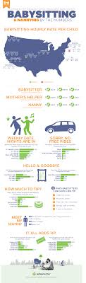 U S Babysitter And Nanny Rates Nanny Babysitting Jobs Nanny Share