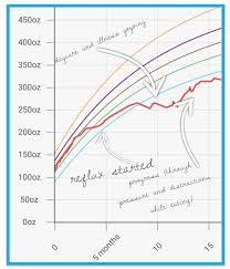 weight babies chart kozen jasonkellyphoto co