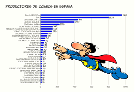 Manuel Barrero (2023): La industria del cómic en España en 2022,  Documento en Tebeosfera