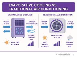No Vent, No Sweat: Ventless Air Conditioner Buying Guide