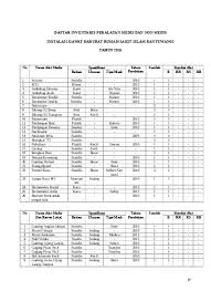Maybe you would like to learn more about one of these? Daftar Inventaris Peralatan Medis Dan No 1