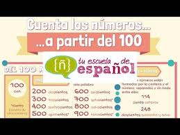 Aprender Espanol Clase En Directo Sobre Los Numeros Nivel Basico Youtube Números se utilizan para indicar.