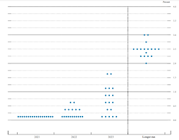 Dot plot by group in r. W1pox7evwqnfmm
