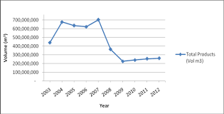 Kelembapan ekonomi global seterusnya telah menyebabkan ekonomi malaysia menguncup sebanyak 1.7% pada tahun 2009. Http Icehm Org Upload 3446ed0214025 Pdf