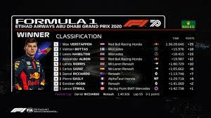 Follow your favorite team and driver's progress with daily updates. Video Max Verstappen Campion In Marele Premiu De La Abu Dhabi In Ultima CursÄƒ Din 2020 Hamilton A Terminat Pe 3