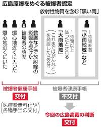 広島に原爆が投下された後、 黒い雨 に遭った人は 被爆者 にあたるとした。 そのうえで、 黒い雨 が降った範囲について、国の援護対象区域から外れていても、 黒い雨 が降らなかったとするのは相当ではないとし、実際の降雨地域はより広いと認定。 æœ¬æ¥è¢«çˆ†è€…ã¨ã™ã¹ã åºƒå³¶é«˜è£ é»'ã„é›¨ åˆ¤æ±ºè¦æ—¨ æœæ—¥æ–°èžãƒ‡ã‚¸ã‚¿ãƒ«