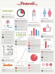 Interesting Pinterest Statistics Average Annual Household Income Is More Than 100k Infographic Infographie Reseaux Sociaux Medias Sociaux