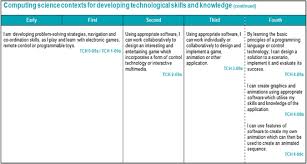 Applicants need to apply through the universities and colleges admissions centre, where you can list up to 5 study choices. The Importance Of Computer Games Development In The Computing Curriculum In Schools Springerlink