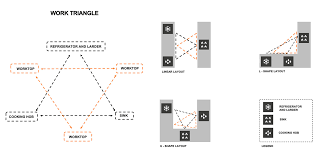 We did not find results for: Home Decoration Kitchen Design Triangle