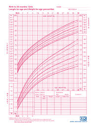 Growth Chart Infant Sada Margarethaydon Com