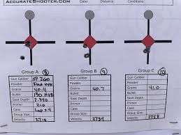 Shooter'S Glossary: Chamber Pressure | Ammunition Depot
