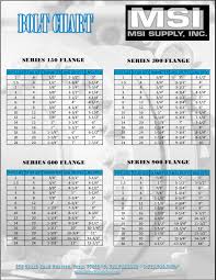 Bolt Chart