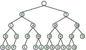 We did not find results for: 1 The Binary Tree Defining Morse Code A Branch To The Left Signifies Download Scientific Diagram