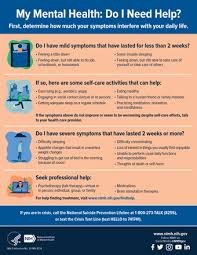 150 likes · 1 talking about this. Nimh My Mental Health Do I Need Help