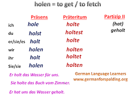 Timeline Photos German Language Learners Wir Lernen Deutsch German Verbs Language Learners Language Education