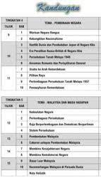 Soalan Ramalan Spm Guna Kurikulum Lama Utusan Digital