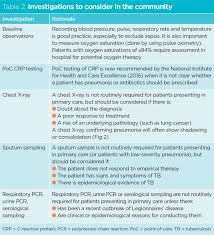 We did not find results for: Challenges Of Diagnosing And Managing Pneumonia In Primary Care Nursing Times
