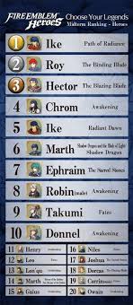 Fire Emblem Heroes Tier List Best Hero Characters 2017