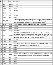 Then take a run secondary power supply controlled by transistor q12 and on his output will be voltage. Diagram Computer Atx 24 Pin Wiring Diagram Full Version Hd Quality Wiring Diagram Diagramexw Euroboxer It