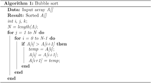 It is generally one of the first algorithms taught in computer science courses because it is a good algorithm to learn to build intuition about sorting. Computing Bubble Sort Time Complexity Baeldung On Computer Science