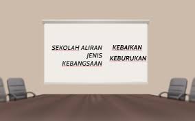 Laporan dari kementerian pendidikan menunjukkan antara tahun 2006 hingga 2010. Kebaikan Keburukan Sekolah Aliran Jenis Kebangsaan By Nik Raefik