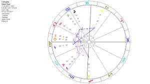 Science Astrology The Polarization Effect In The Natal