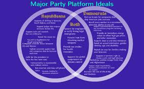 A political party basically, is a group of people. Political Parties Venn Diagram By Taylor Rankin