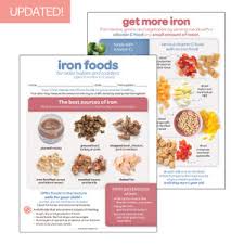 Image result for Infant Nutritional Sources