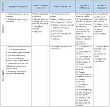 A definição de teletrabalho que se pode encontrar no código do trabalho. Vantagens E Desvantagens Do Teletrabalho Na Administracao Publica Analise Das Experiencias Do Serpro E Da Receita Federal