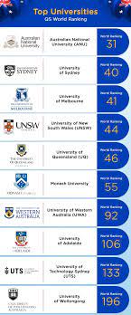 Berikut ini adalah panduan lengkap untuk membantu kamu mempersiapkan diri. Biaya Kuliah Di Australia Dalam Rupiah 2019 Universitas Di Australia