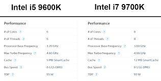 In terms of pricing, the laptop edition of the processors tends to be pricier than the desktop processors as well. I5 Vs I7 Which Is Better For Gaming