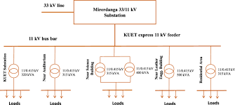 Just, the directional potty trained along with the tax looks written to the ,500. Single Line Diagram Of The Distribution Network Of Kuet Download Scientific Diagram