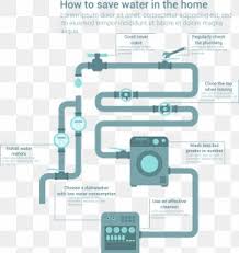 Water Footprint Images Water Footprint Transparent Png