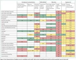 Vaccine batches bound for africa The Lancet Ø¯Ø± ØªÙˆÛŒÛŒØªØ± New Covid19 Vaccination Potential Will Not Be Achieved Without Increased Production Affordable Pricing Global Availability Successful Rollout This Health Policy Compares Potential Of 26 Leading Vaccines Vaccine