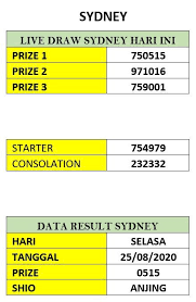 Kabar Live Draw Sydney 25 Agustus 2020 Sydney Draw Live