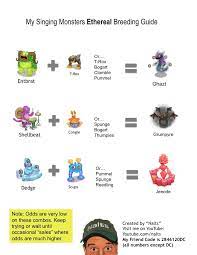 U can but u need entbrat and 3 element for ghazt it true. My Singing Monsters