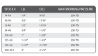 How to Choose the Correct Air Compressor Hose - m