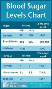 12 best healthy blood sugar levels images healthy