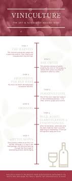Simple Red Wine Timeline Infographic Templates By Canva
