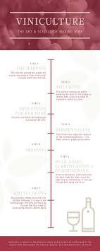 simple red wine timeline infographic templates by canva