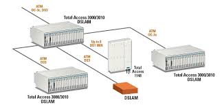 Image result for outdoor dslam