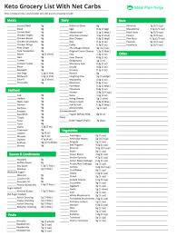 printable keto diet grocery shopping list pdf meal plan