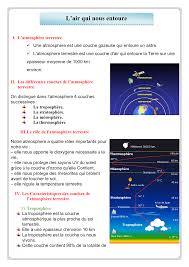 L air qui nous entoure. Ø¯Ø±Ø³ L Air Qui Nous Entoure Ù„Ù„Ø³Ù†Ø© Ø§Ù„Ø«Ø§Ù†ÙŠØ© Ø§Ø¹Ø¯Ø§Ø¯ÙŠ Ø§Ù„Ø¯Ø±Ø§Ø³Ø©