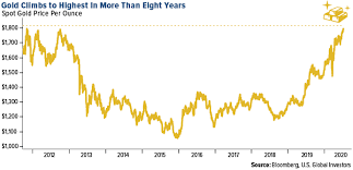 The investment seeks to reflect the performance of the price of gold bullion, less the expenses of the trust's operations. Gold Swot Spdr Gold Shares Etf Has Seen 15 Straight Weeks Of Inflows Kitco News