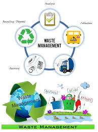 (2019) solid waste management in malaysia: Waste Management For Smis Smes Smi Business Directory